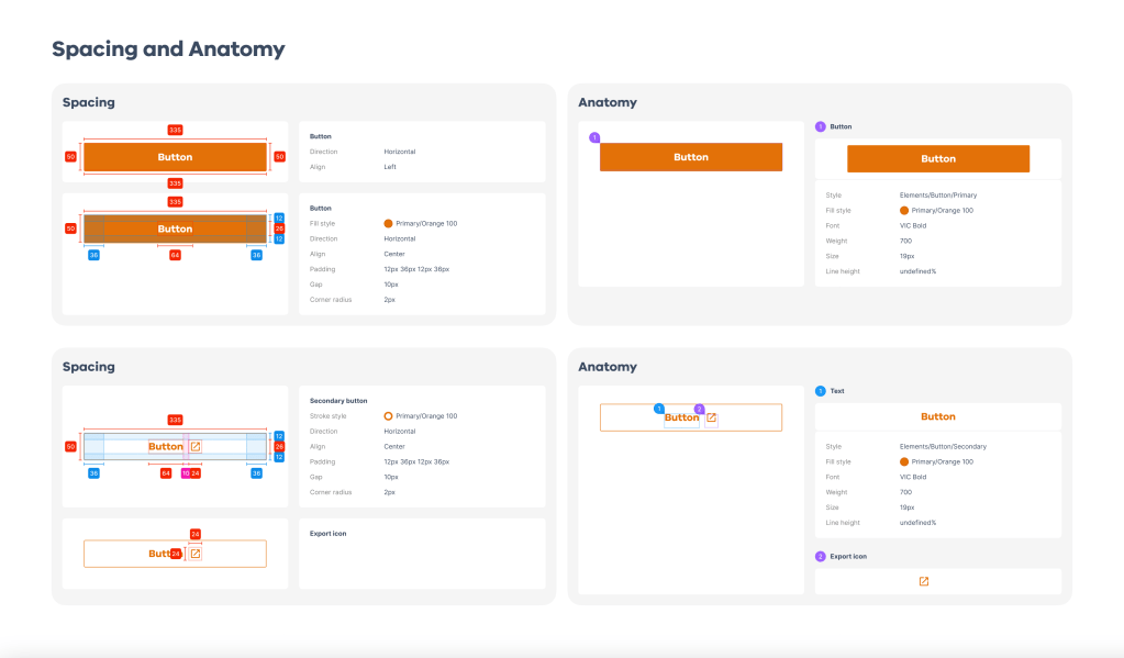 Spacing and Anatomy details for the Atom primary button